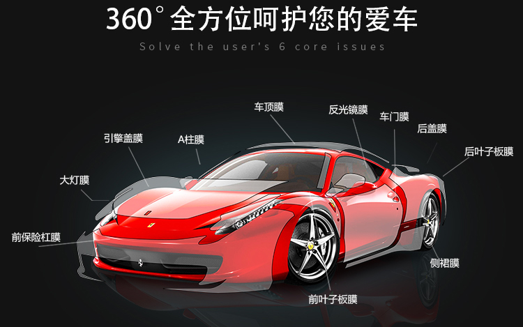 隐形车衣对漆面的保护范围.jpg