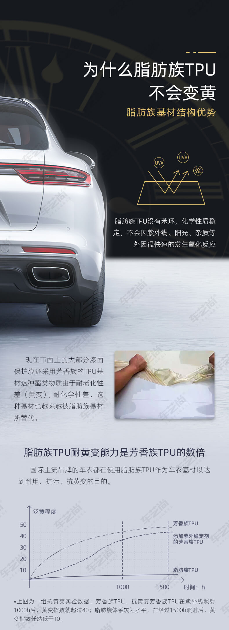 隐形车衣哪种材质最好